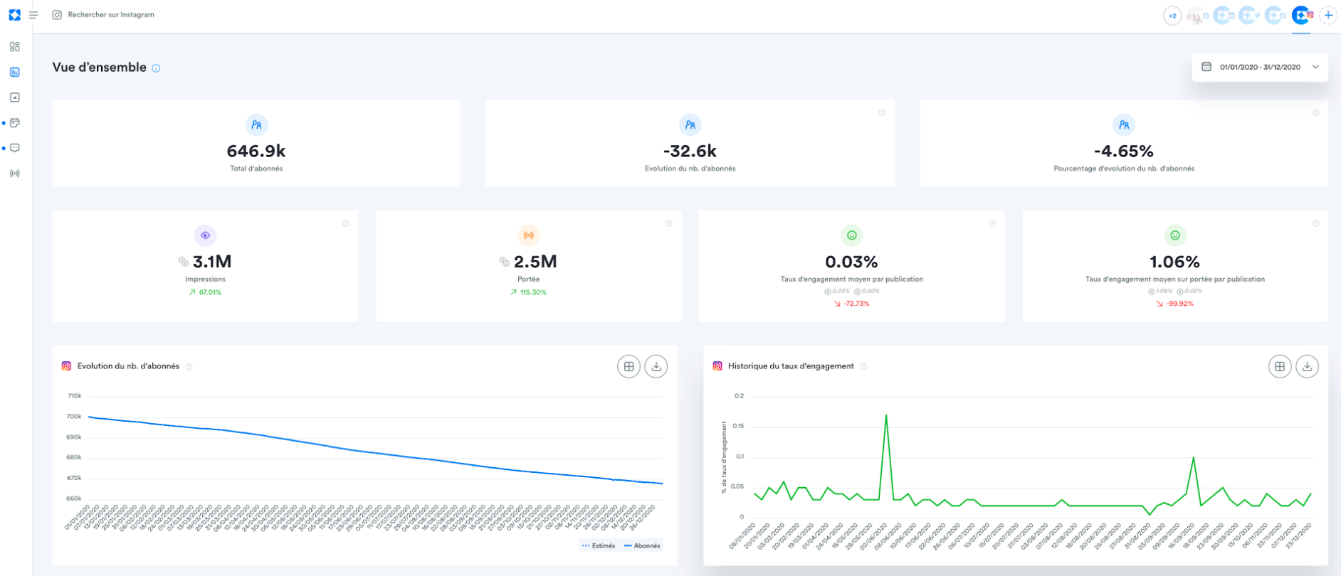Iconosquare_dashboard