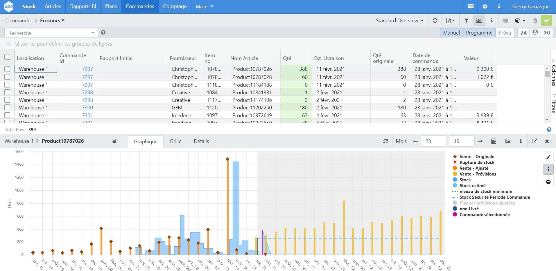 Ces 5 outils de planning production vont révolutionner la gestion de votre supply chain !