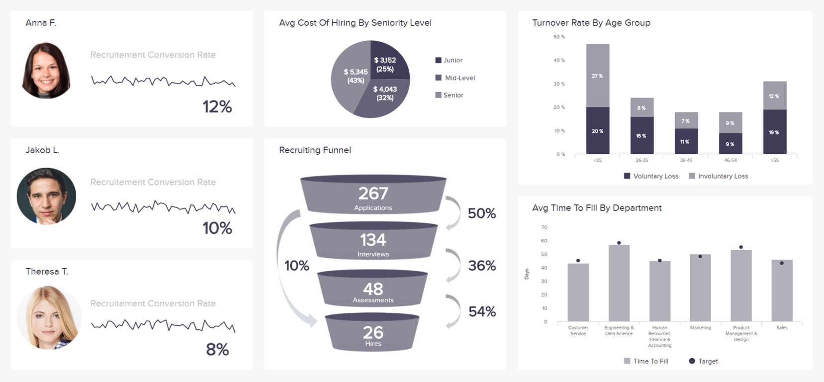 recruitment-dashboard