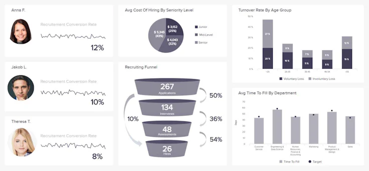 recruitment-dashboard