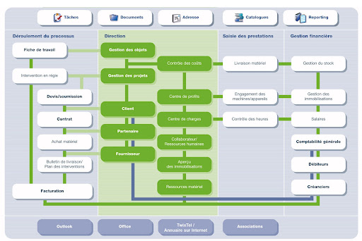 Capture BRZ 7 pour Logiciels ERP BTP