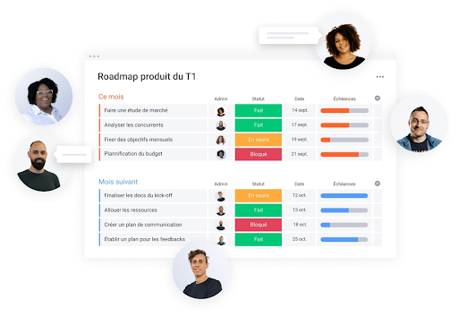 Roadmap produit : l’outil incontournable de tout product manager !