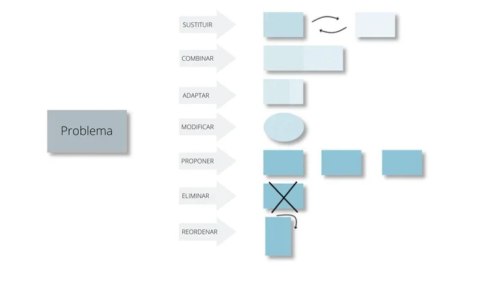 organizacion-scamper
