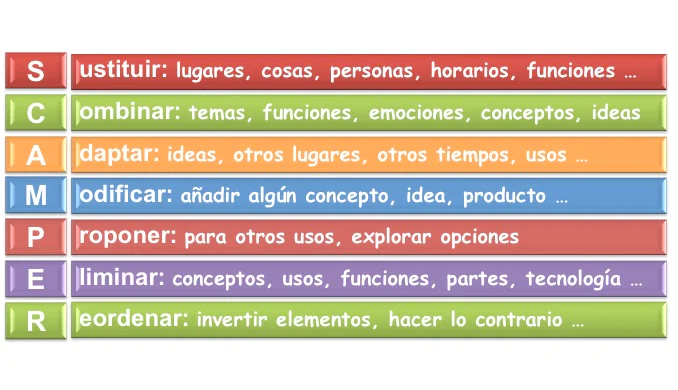 significado-scamper