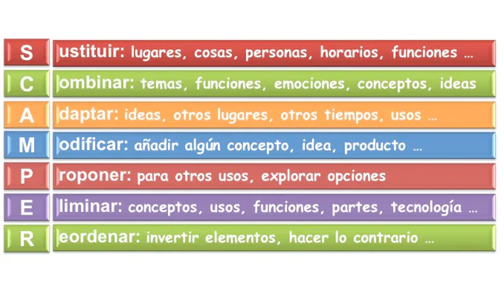 significado-scamper