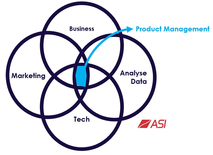 Le product management, la botte secrète des entreprise en croissance
