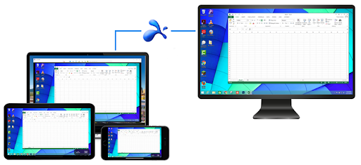 Capture d'écran Splashtop pour Logiciel Partage d'écran