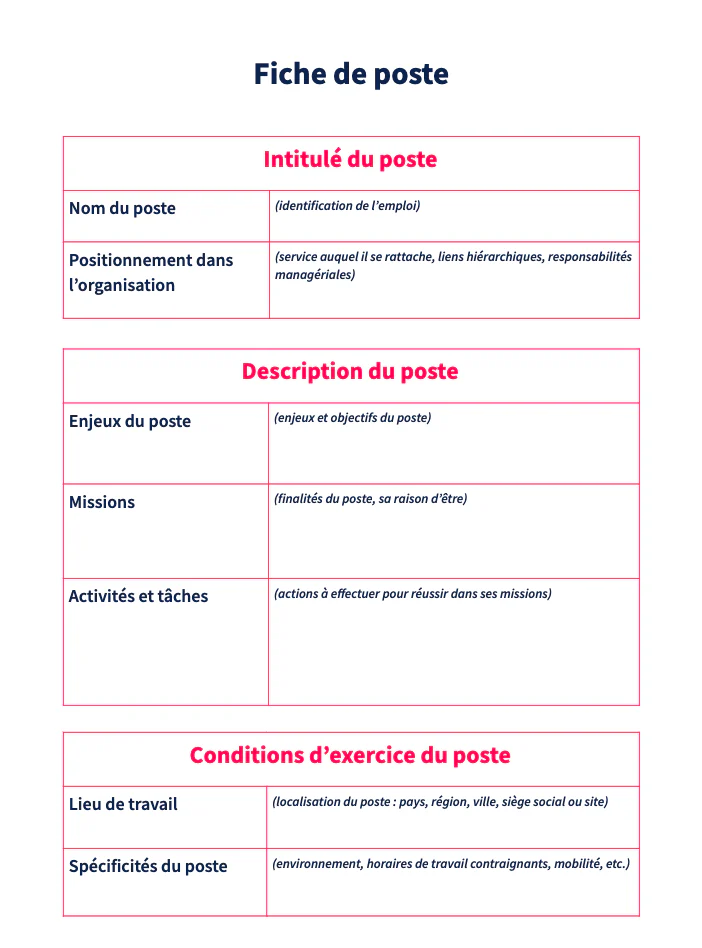 Modèle de fiche de poste - exemple