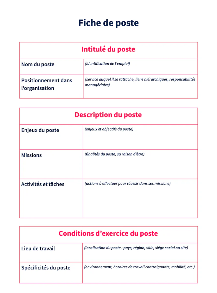 Modèle fiche de poste à télécharger [Gratuit]