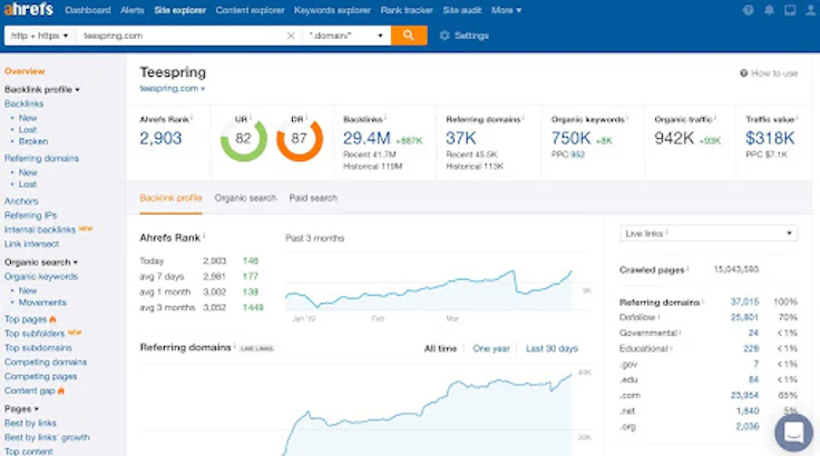 Capture Ahrefs pour Devenez numéro 1 sur Google grâce à l’un de ces 7 outils SEO