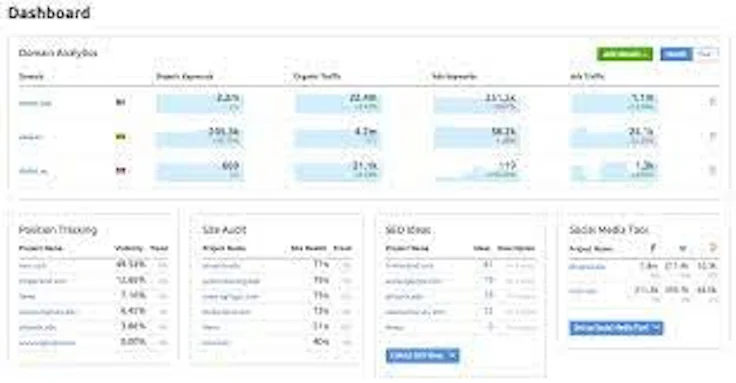 Capture Semrush pour Devenez numéro 1 sur Google grâce à l’un de ces 7 outils SEO