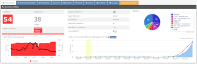 Capture SEObserver pour Devenez numéro 1 sur Google grâce à l’un de ces 7 outils SEO