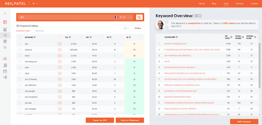 Capture Ubersuggest pour Outils SEO