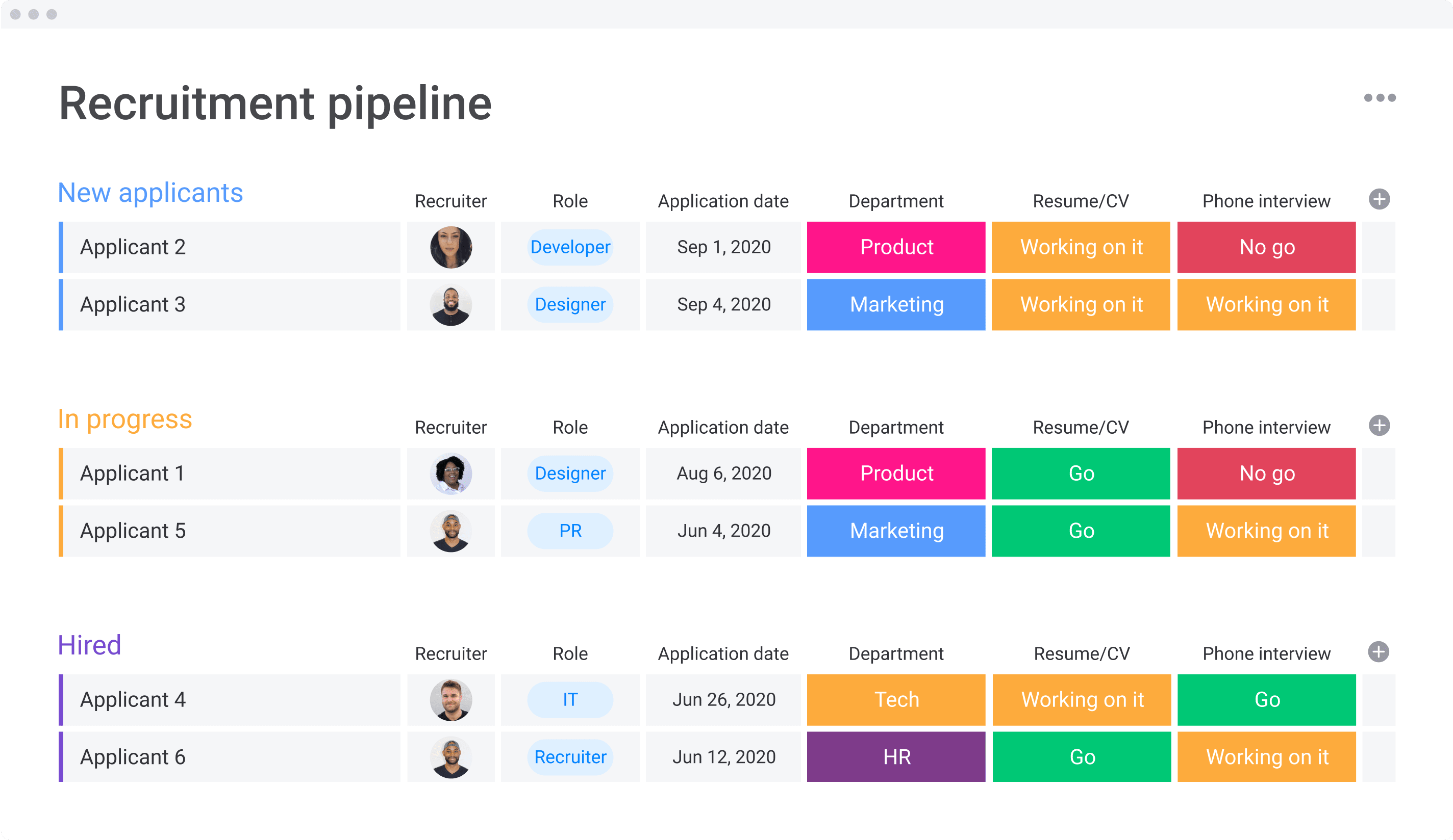 mondaycomhr-dashboard-recruitment