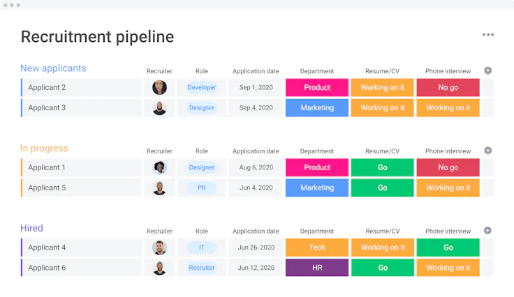 mondaycomhr-dashboard-recruitment