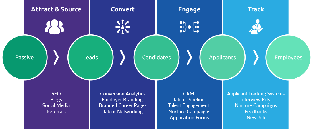 inbound-recruiting-phasen