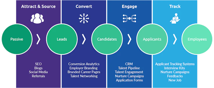 inbound-recruiting-phasen