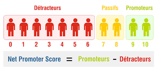 Gérer les clients insatisfaits ? C’est plus simple que ça en a l’air grâce à nos 8 conseils !