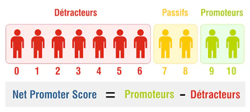 Client Énerver Insatisfaction client : 8 conseils et exemples pour la gérer en 2022