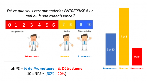 eNPS