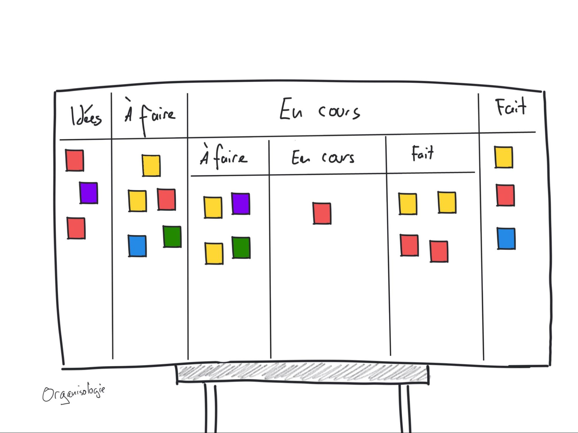 kanban exemple