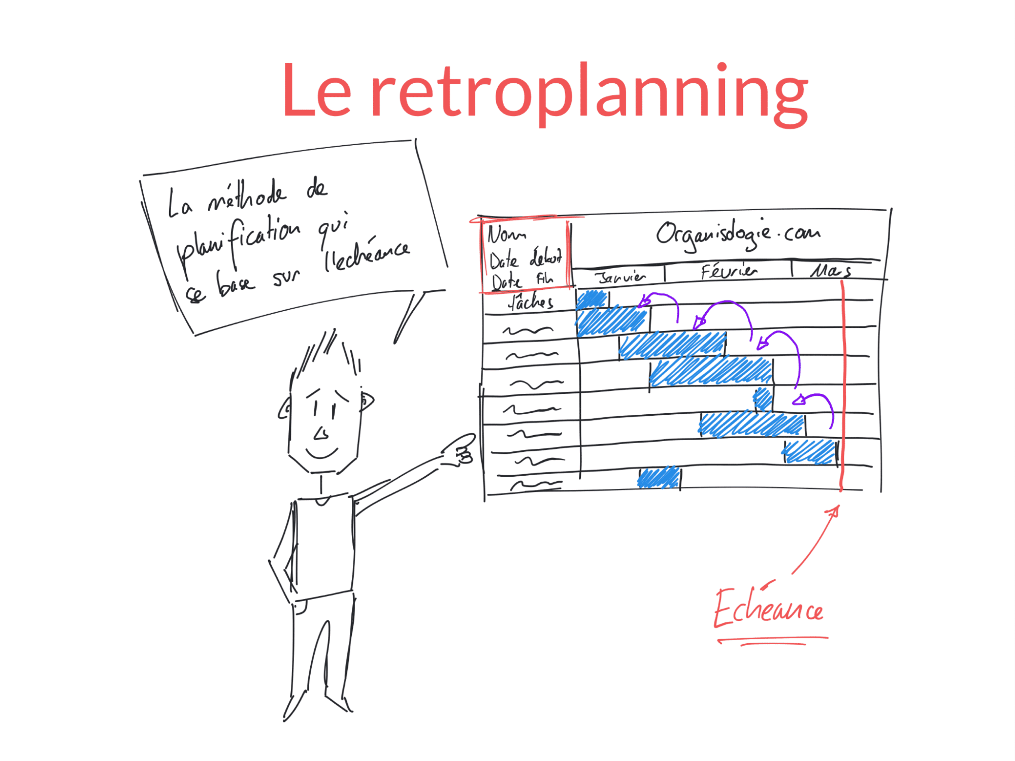 exemple rétroplanning