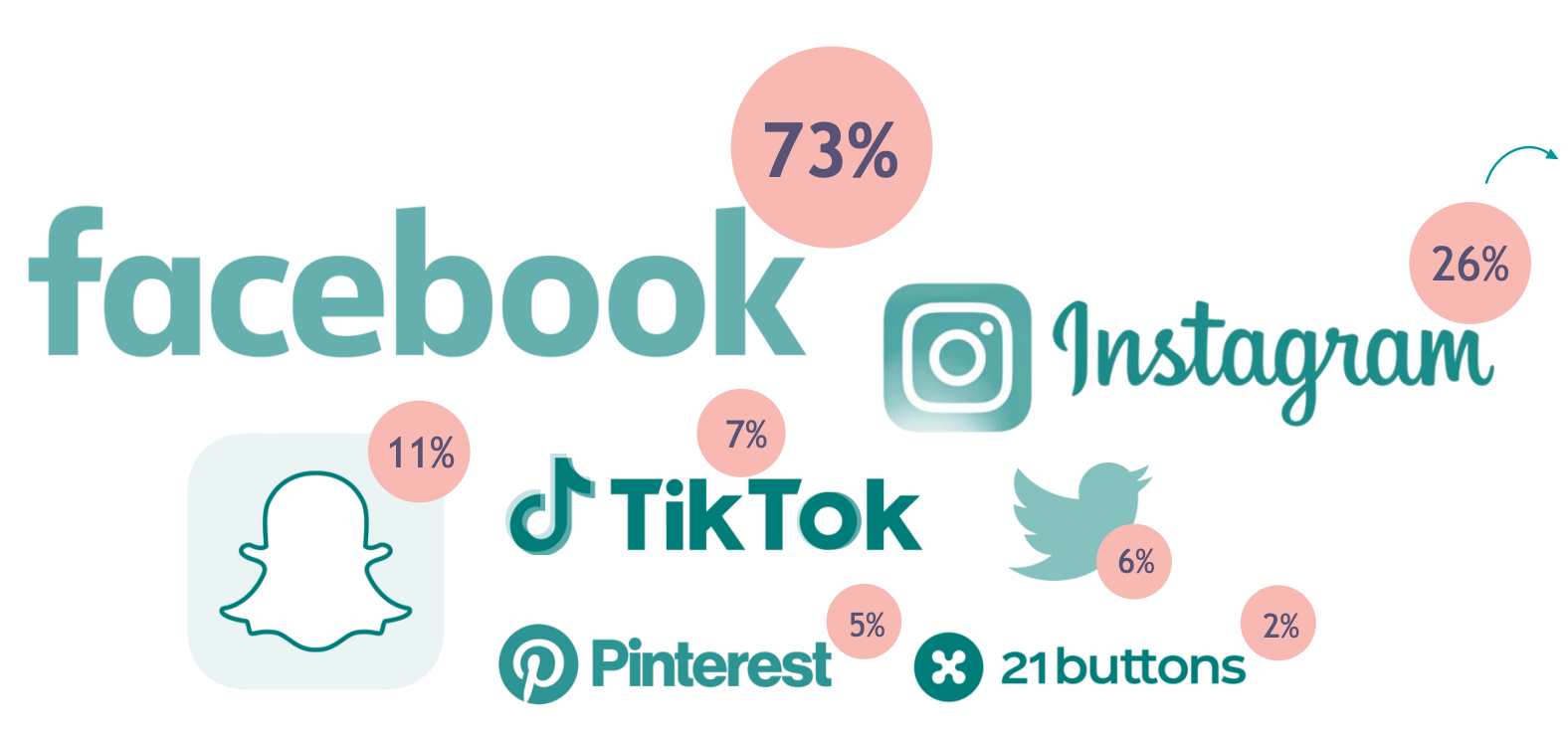social commerce