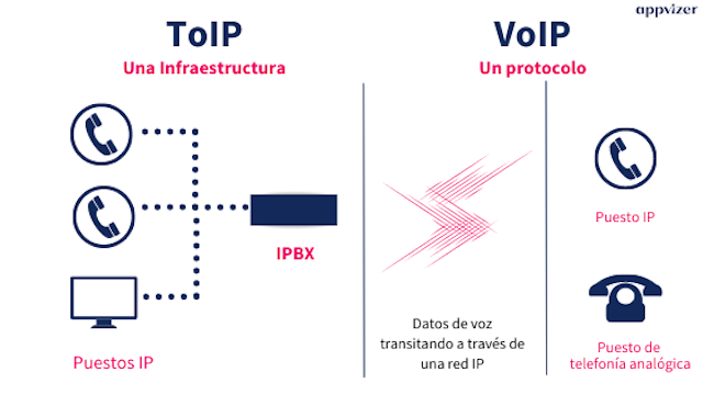 toip-vs-voip