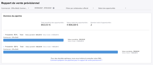 Le guide complet du pipeline commercial : digitalisez et automatisez vos ventes