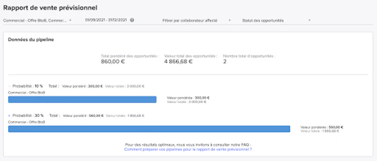 Le guide complet du pipeline commercial : digitalisez et automatisez vos ventes