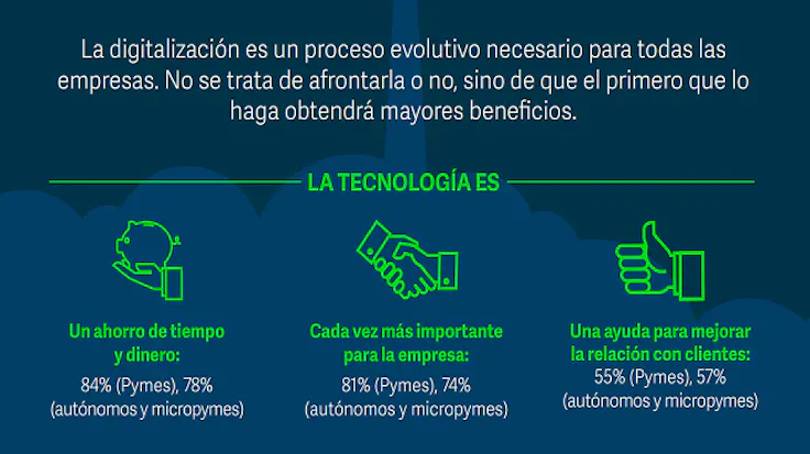 estrategia-de-transformación-digital-en-las-pymes