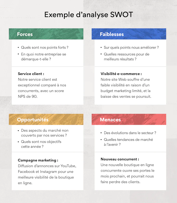 plan d'action marketing : analyse swot