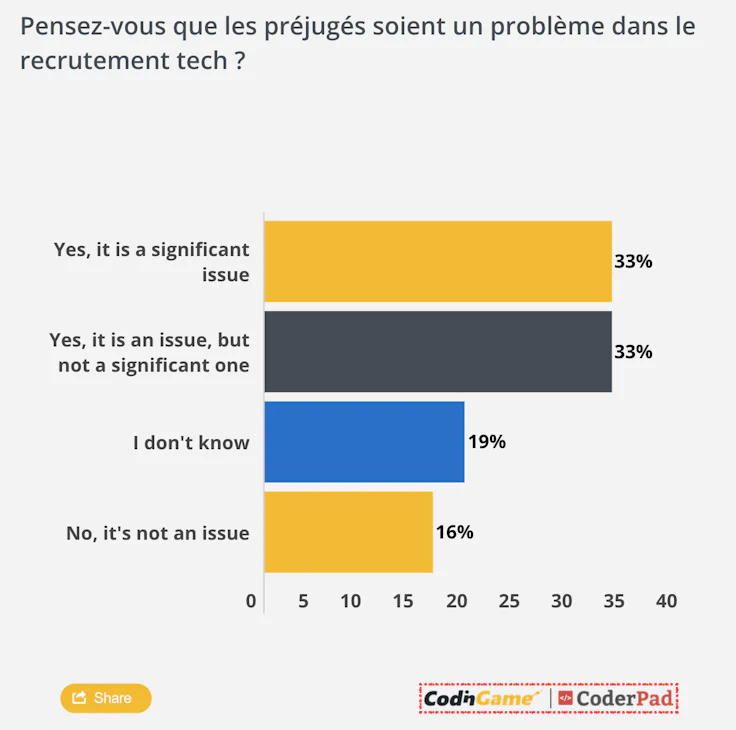 préjugés tech