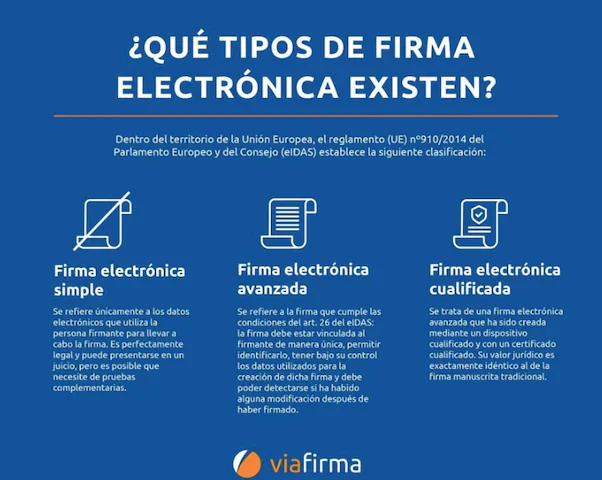 tipos-de-firma-electronica