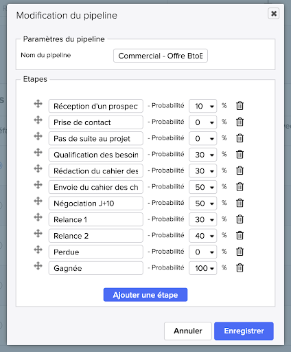 Le guide complet du pipeline commercial : digitalisez et automatisez vos ventes
