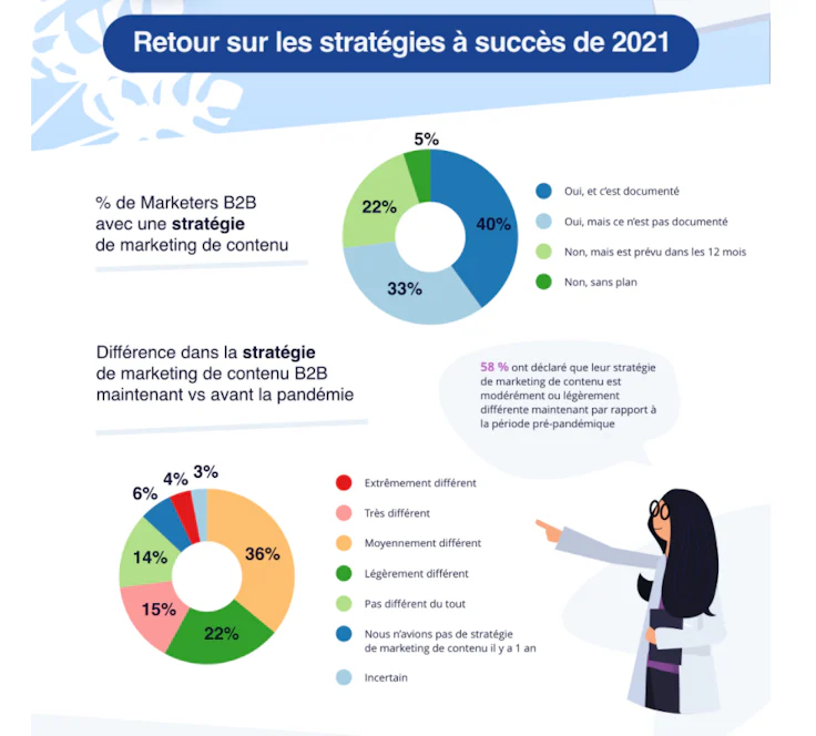 infographie content marketing