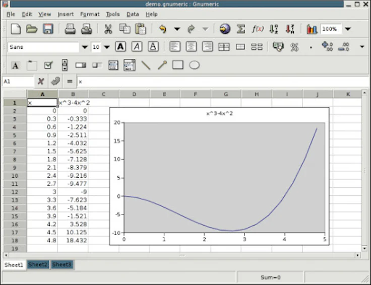 Dites adieu à Excel grâce à ces 9 logiciels tableurs gratuits et payants