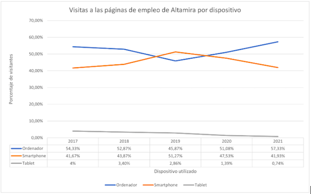 visitas-por-tipo-de-dispositivo