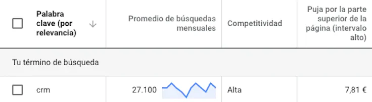 Google Analytics