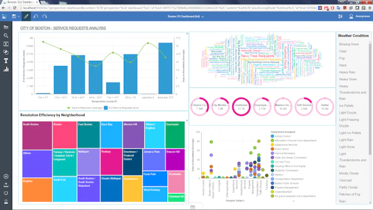 Logiciel BI IBM Cognos Analytics