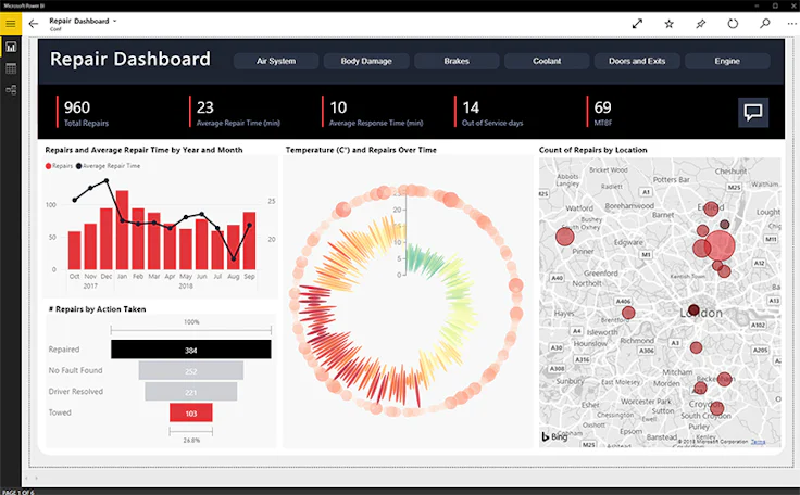 Logiciel BI Power BI