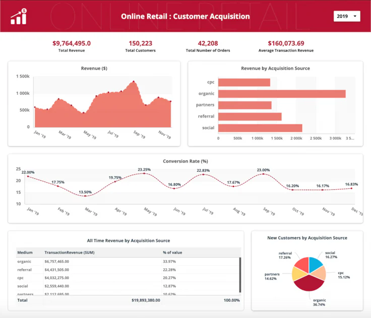 Finra Cais Reporting – Full Cais Reporting Deadline – CBAH