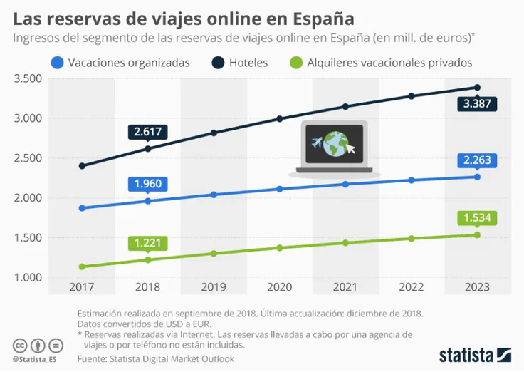 reservas online rese