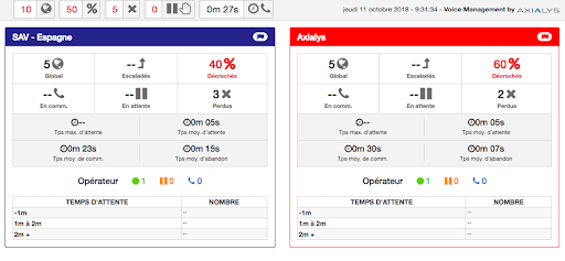 Capture Axialys pour logiciel centre d'appel
