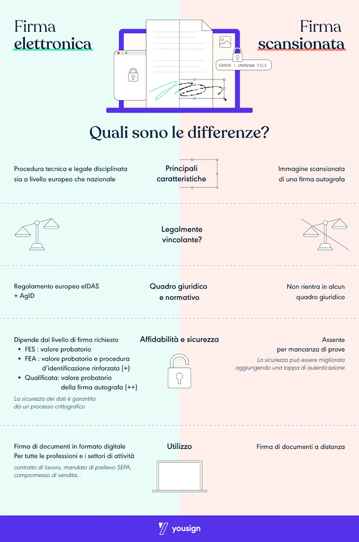 firma scansionata vs firma elettronica