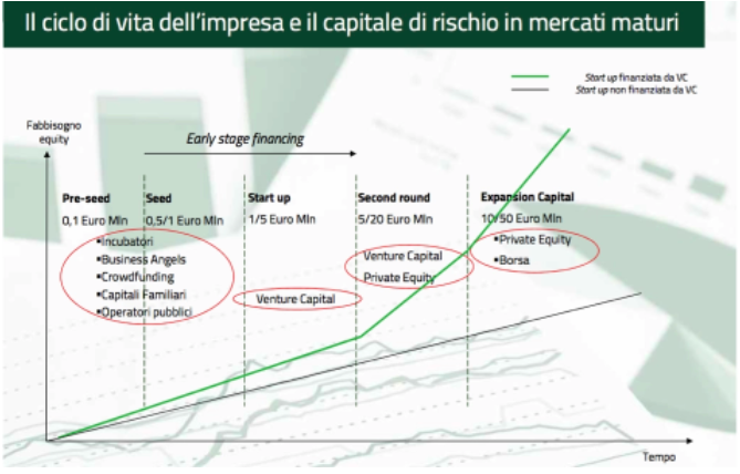 ciclo di vita impresa