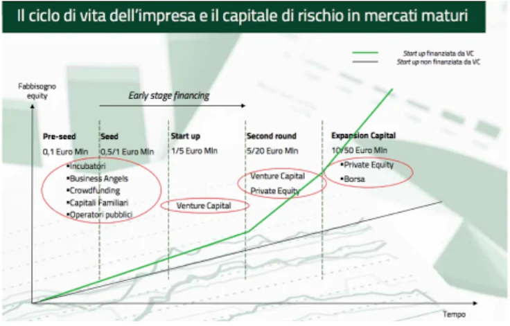 ciclo di vita impresa