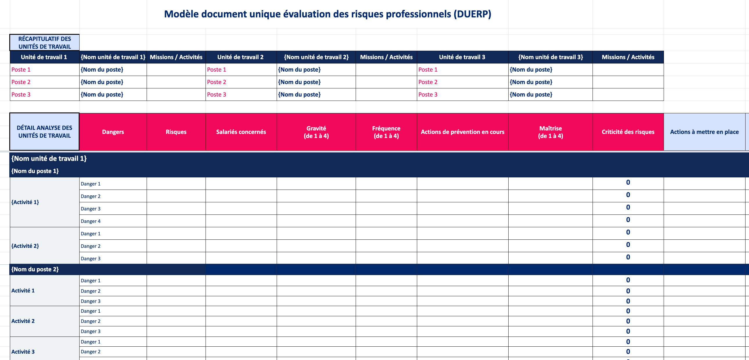modèle duerp