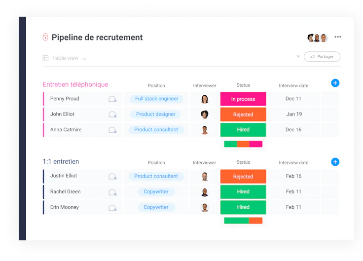 monday.com pipeline de recrutement