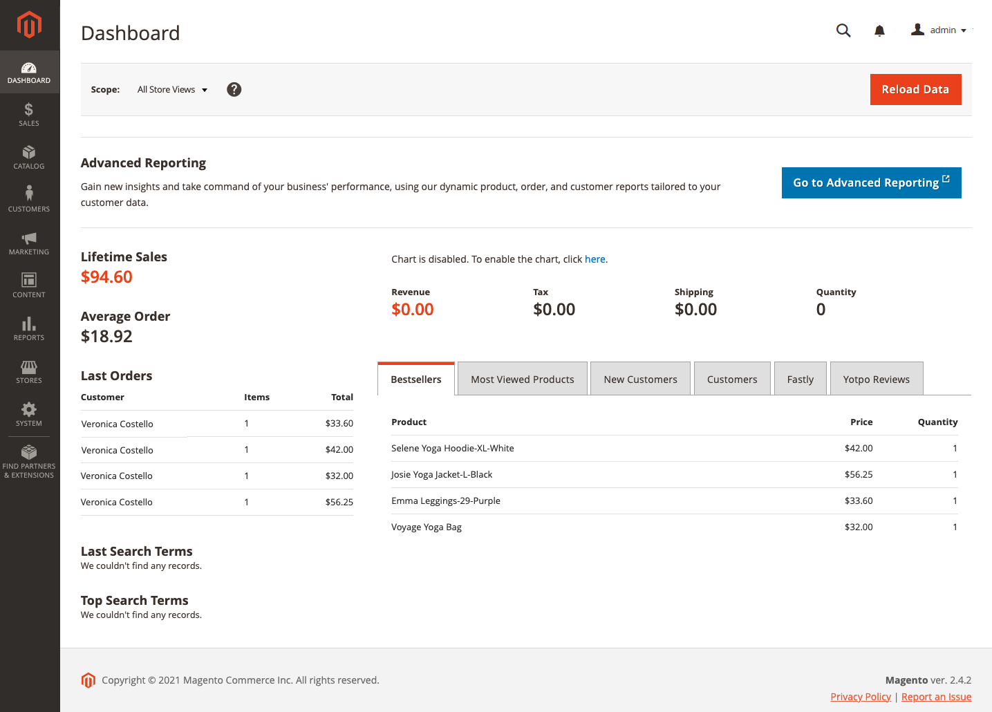 Magento ©
